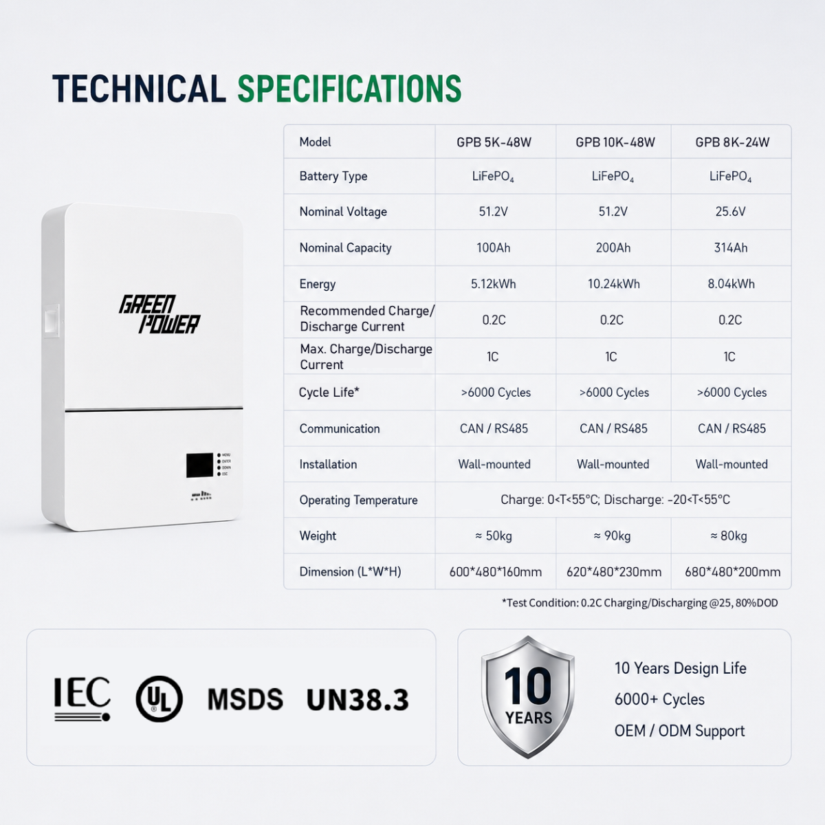 Wall-Mounted Lithium Battery-123-5