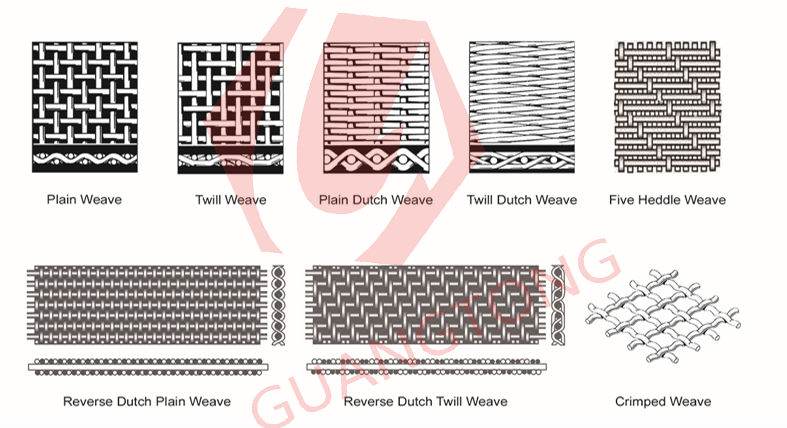 Reverse Dutch Wire Mesh maoyitong chanpin 3