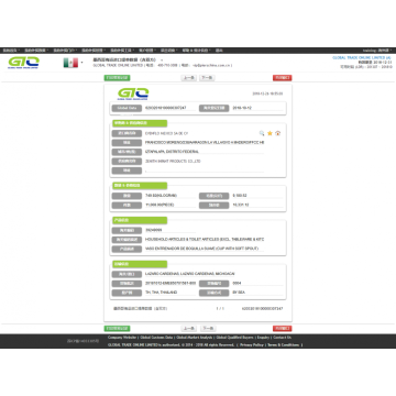 Cup of Mexico handelsdata