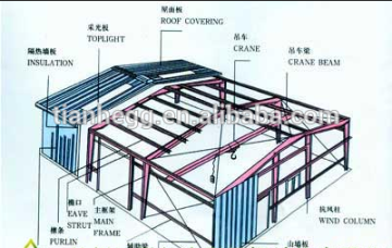 Pre assembled steel structure