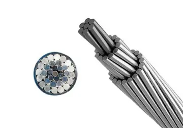 Aluminum Conductor Alloy Reinforced (ACAR)