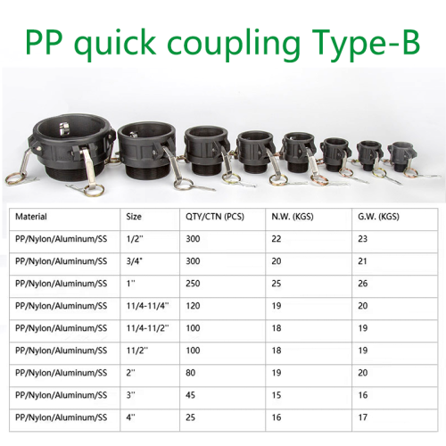 Polypropylene Camlock Couplings