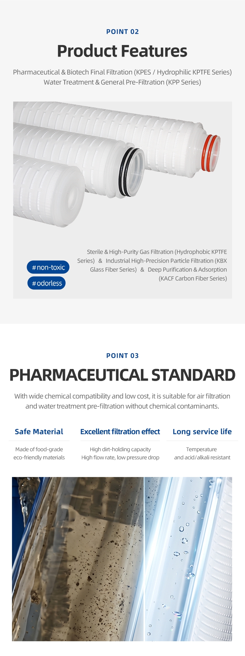 3.microporous folding filter cartridge Details page