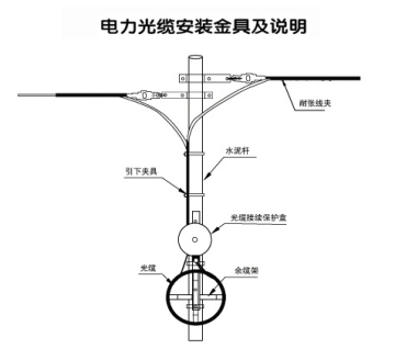 preformed guy grip,guy grip,tension clamp