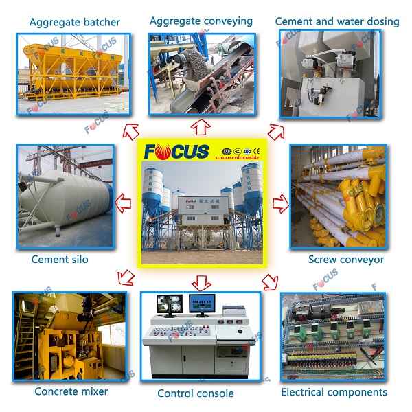 Construction Equipment! 75m3/H Stationary Concrete Batching Line with Hoist Bucket