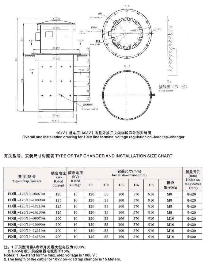 FDIII TAPE CHANGE INSTALLATION SIZE