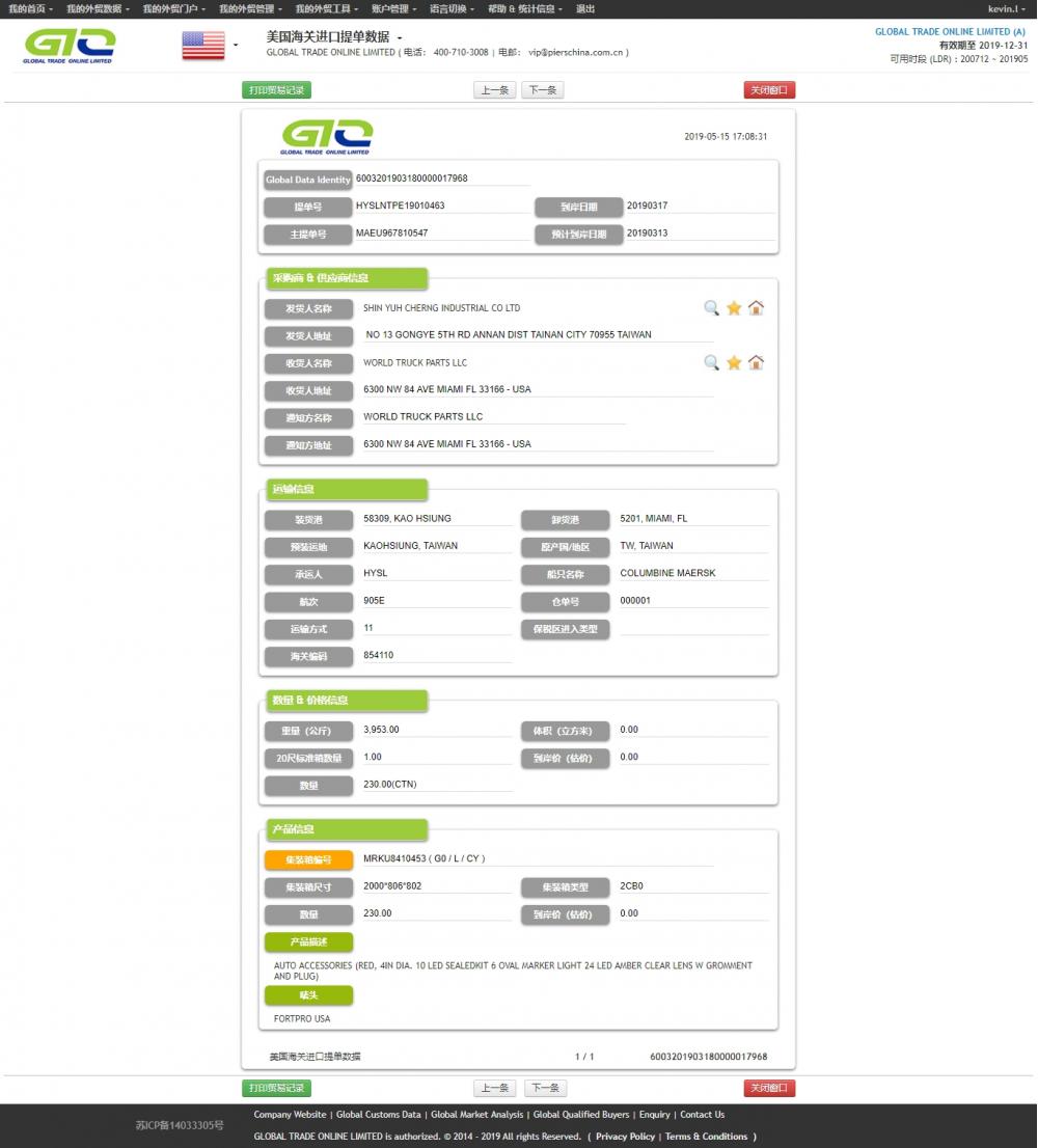 Gromment Import Data of USA