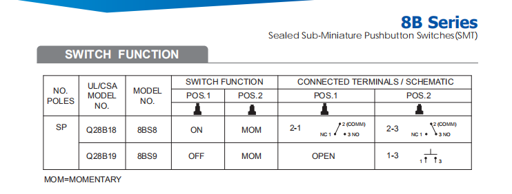  Push Button Switches