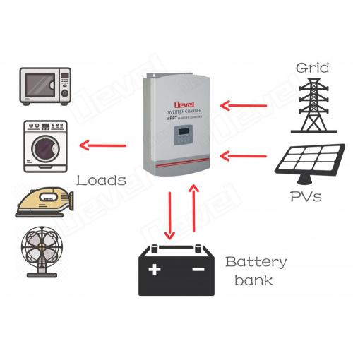 3500W solar inverter good for home 24VDC 220VAC