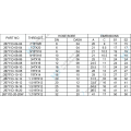 JIC Female Hydraulic Fittings