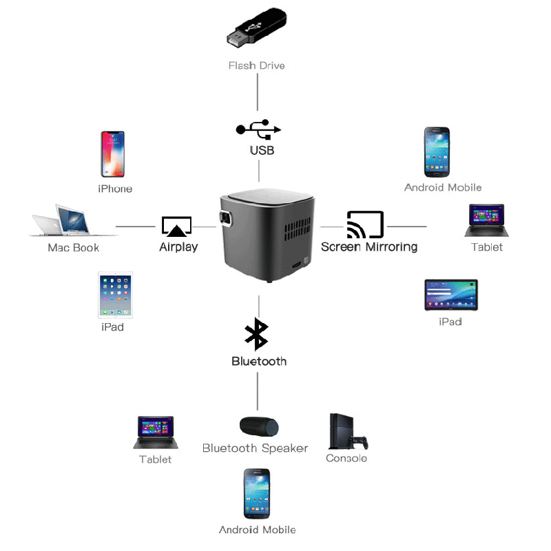 WiFi Projector Portable Projector with Bluetooth