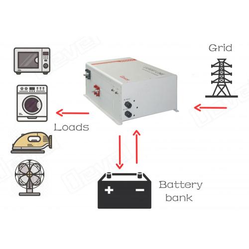 inverter charger for lifepo4 batteries 1500W 48VDC 110VAC