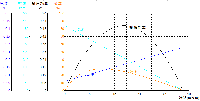 DM-16RP030-2