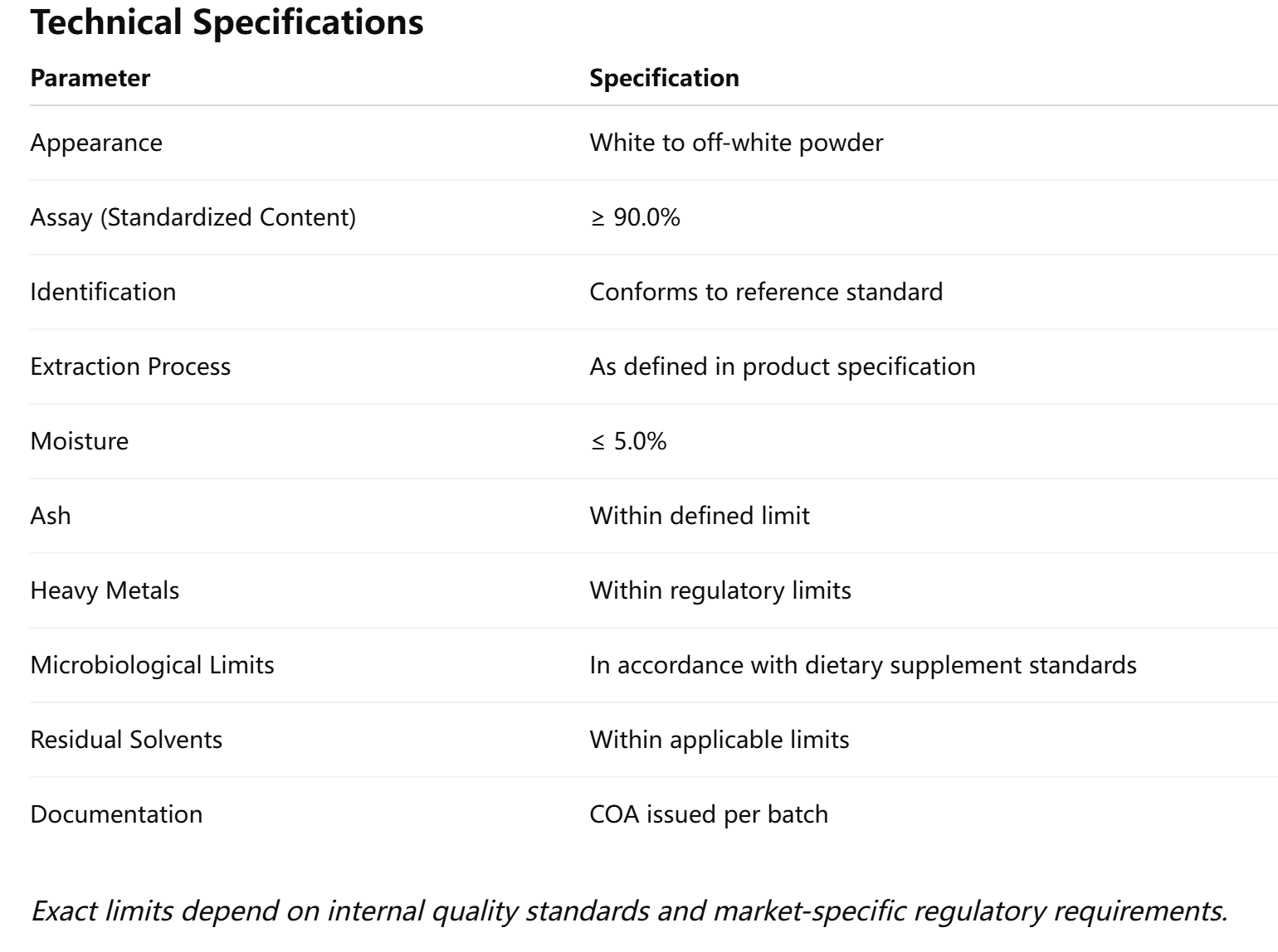 Nuciferine 90% Powder