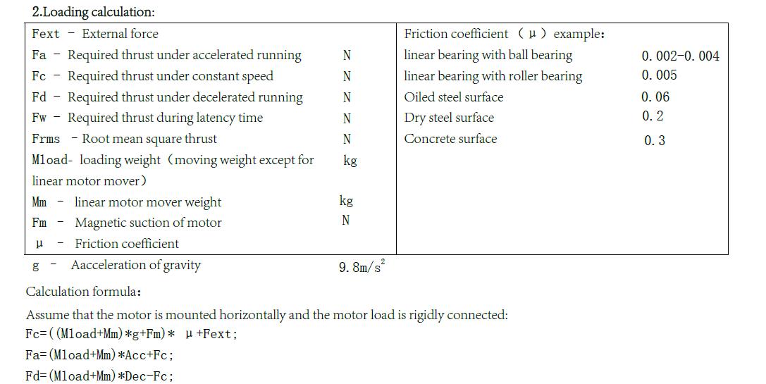 MTF linear motor selection MTF linear motor selection