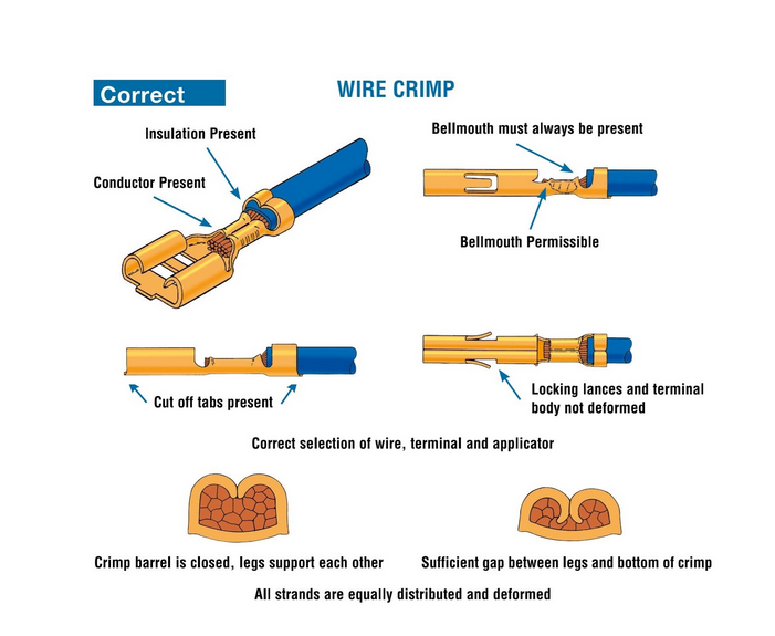 16, Wire Crimp