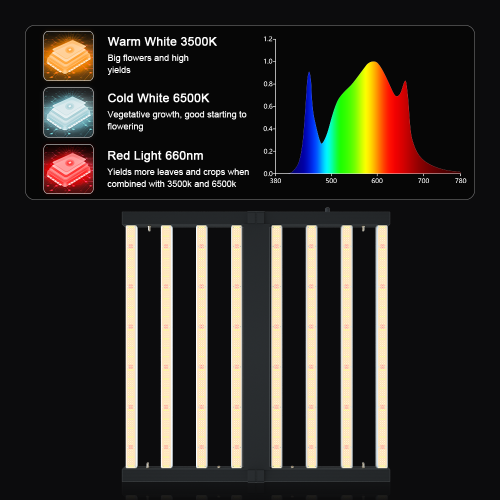 Full Spectrum Indoor Plant Cree Led Grow Lights