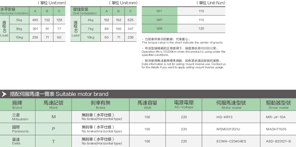 Linear Guide High Precision