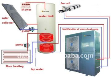 Monobloc heat pump air conditioner / floor heating heater and hot water all in one R410A, 6~20KW