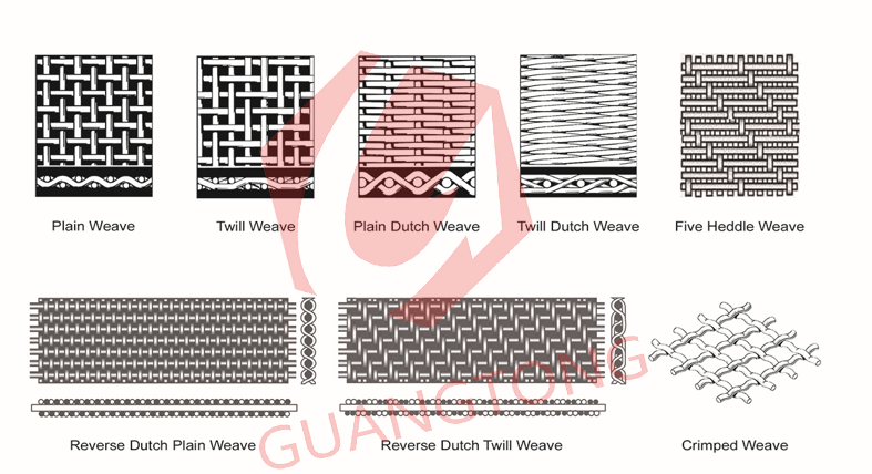 monel-wire-mesh-Weaving-Method-maoyitong