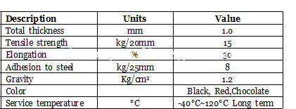 Speci-butyl-1