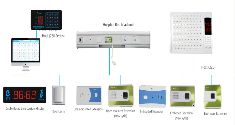 Hospital Wired Nurse Calling Cord System