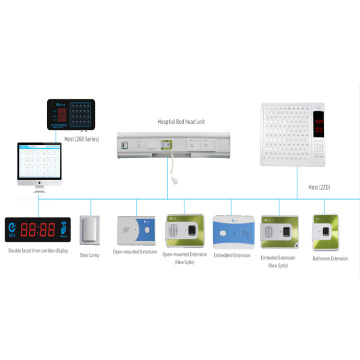 Krankenhaus Wired Hospital Nurse Bell System