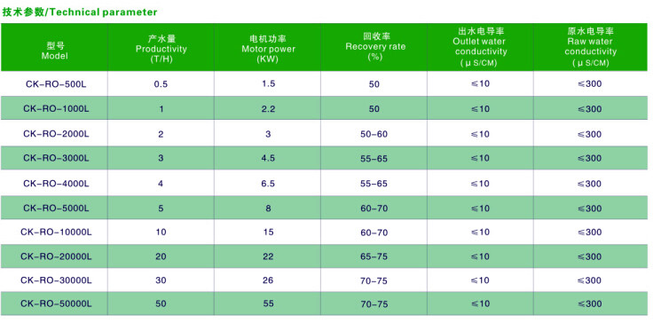 3000L/H RO Drinking Water System /Water Treatment Plant