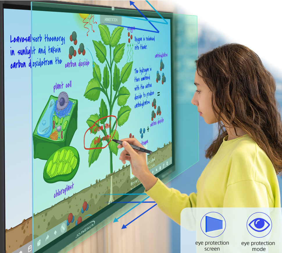 Interactive Digital Board Interactive Digital Board