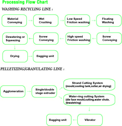 flow chart 1