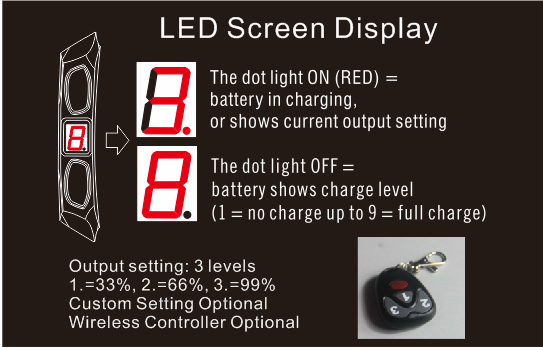 LED screen display