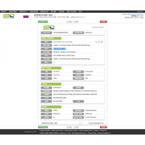 RUSSIA AUTO PARTS MARKETING INFORMATION