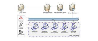 Modular SMS Subscriber Management System Support Voice Mess