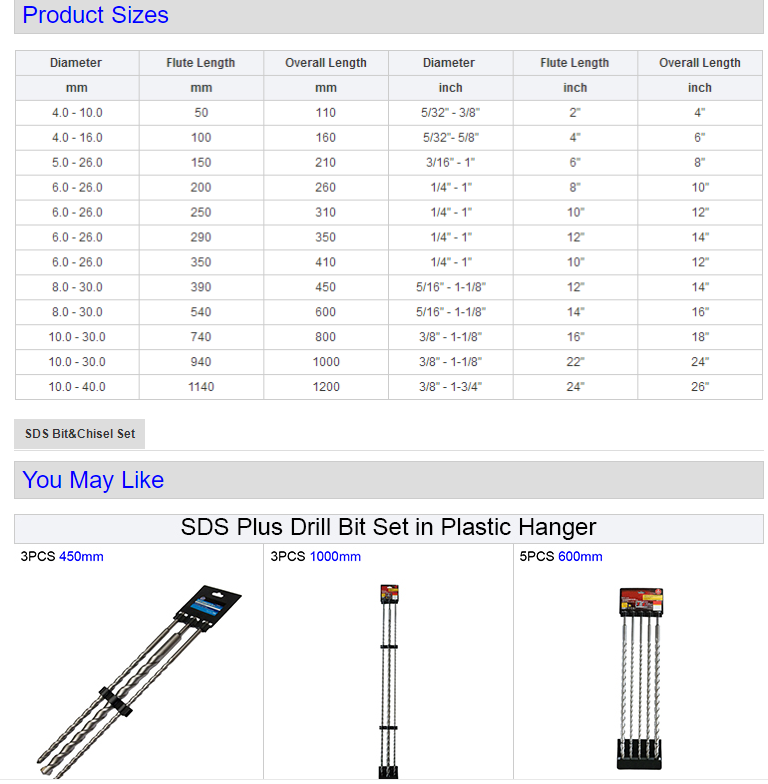 SDS PLUS Drill Bit and Chisel Set