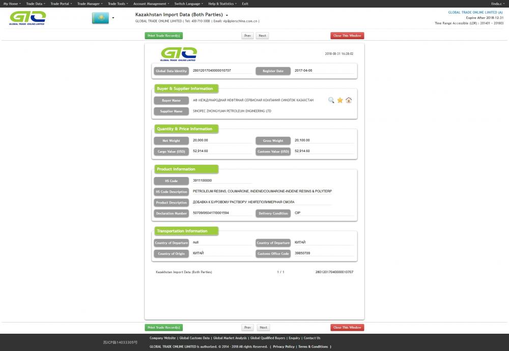 Hydrocarbon Hars Kazachstan Import Gegevens