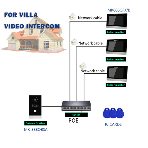 Ring Camera Doorbell Ring Camera Intercom System With Wired Manufactory