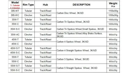 CBK T700 lightweight carbon fiber 700C road track 3 spoke bicycle wheel