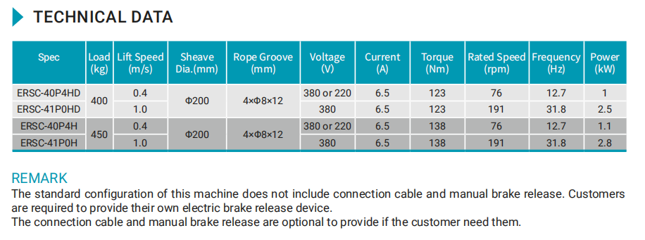 Traction for villa lift