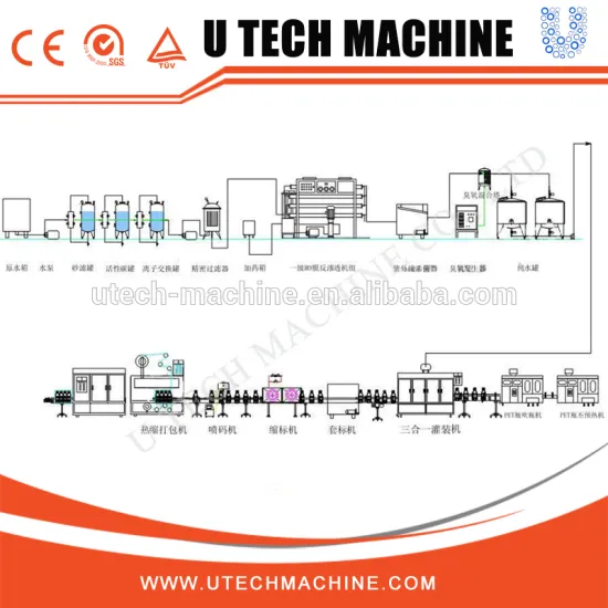 Cap Loader Free Mineral Water Factory Design