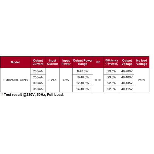 40W SELV Linear CC LED -Treiber