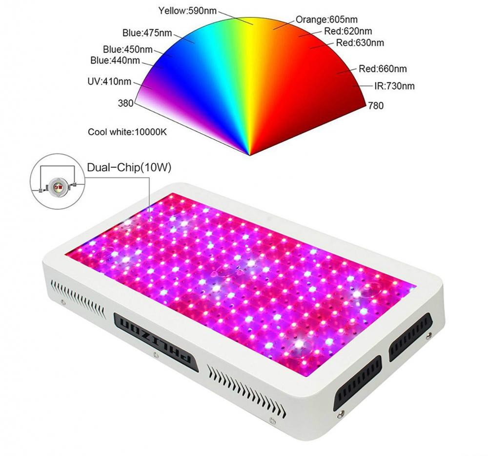 Dimmable Full Spectrum LED Plant Grow Lights