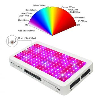 A planta completa do diodo emissor de luz do espectro de Dimmable cresce luzes