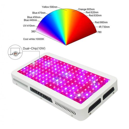 Greenhouses Square 10*120W LED Plant Grow Light