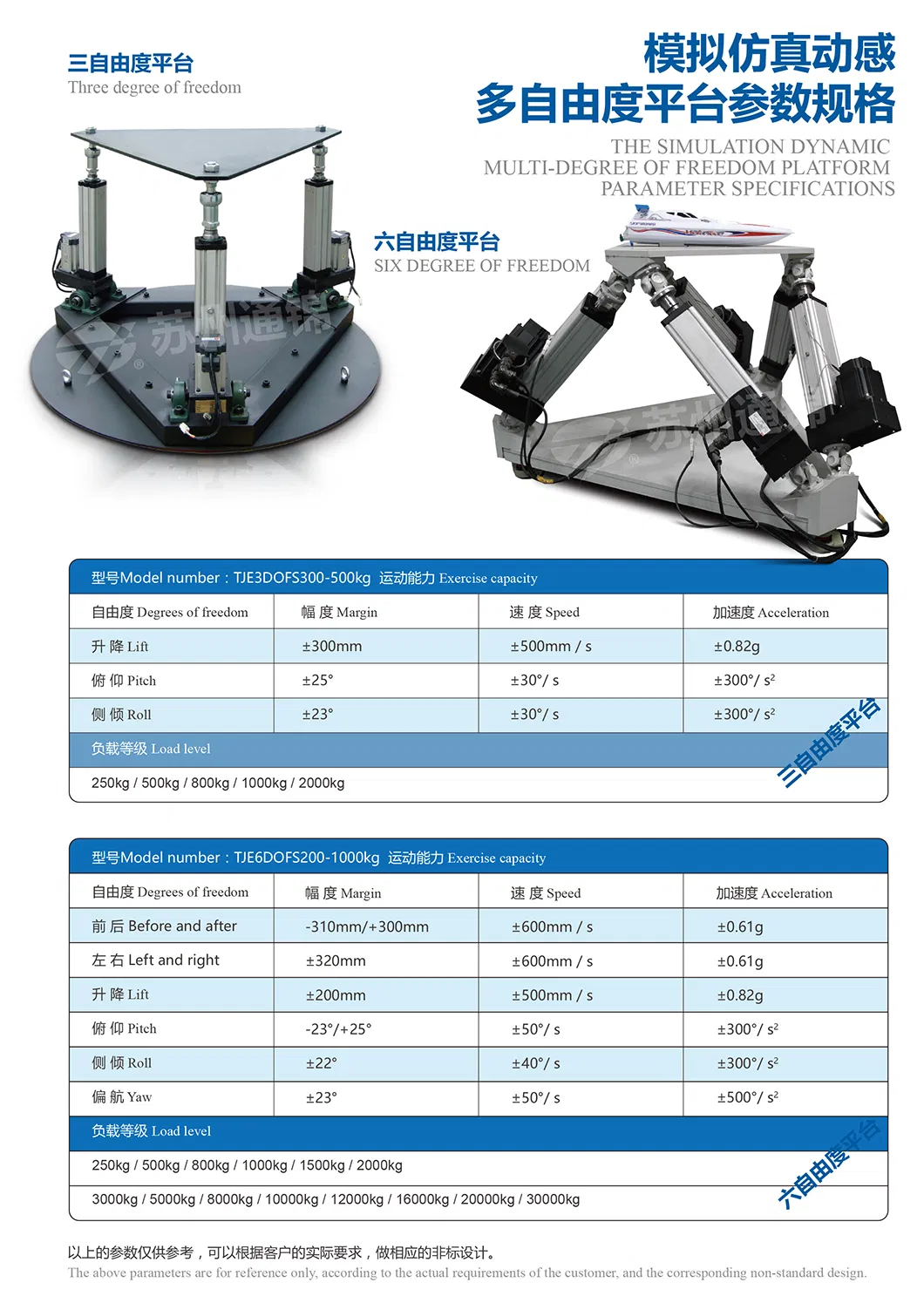 6 DOF Motion Misulting Smatrator Simulator Simulator Simulator Simulator Stewart платформы для платформы Сцюарт Сцюарт