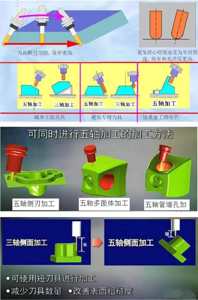 5 Axis Machining3