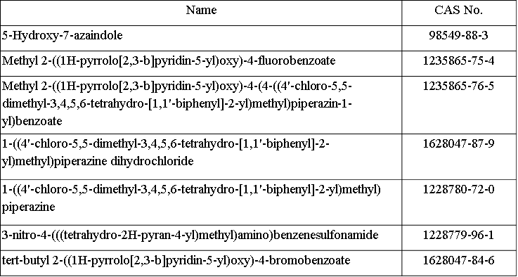 Venetoclax Intermediates