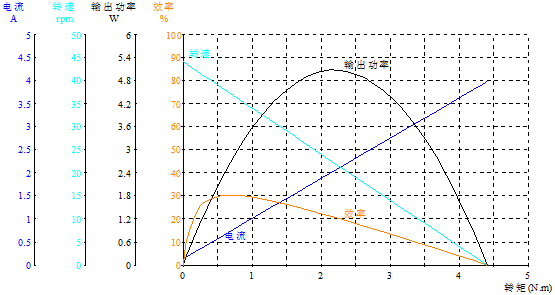 DM-65SS3525-3