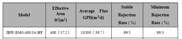 8040 34 High Flux