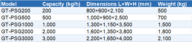 Pure Steam Generator-Model Selection