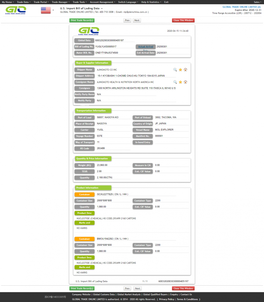 NUCLEOTIDE-USA Import customs database